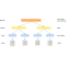 GTC Agile Scrum Master Exam